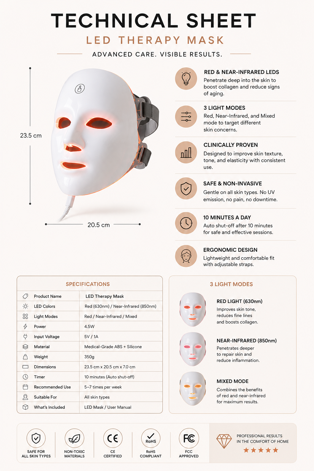 LED Therapy Face Mask