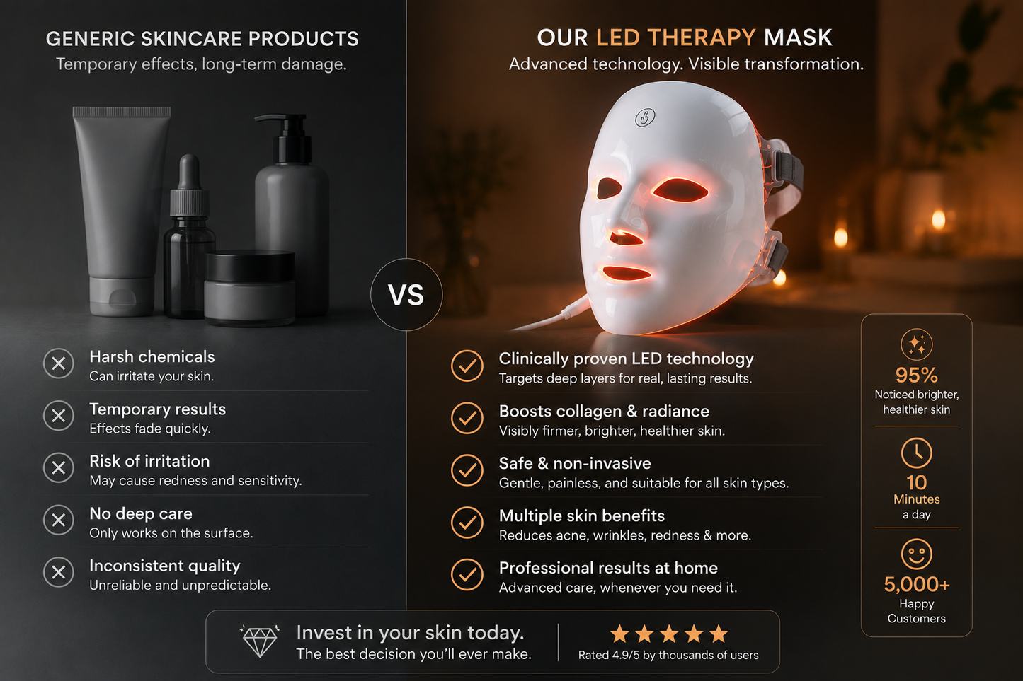 LED Therapy Face Mask