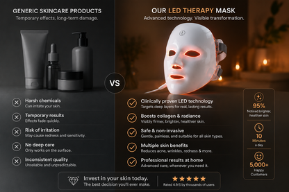 LED Therapy Face Mask